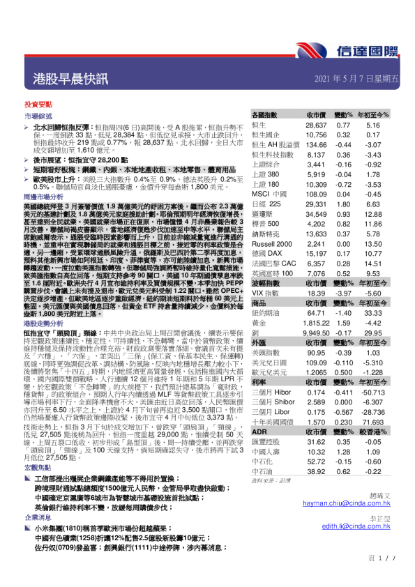 港股早晨快讯