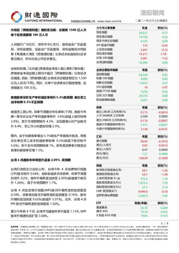 港股朝闻