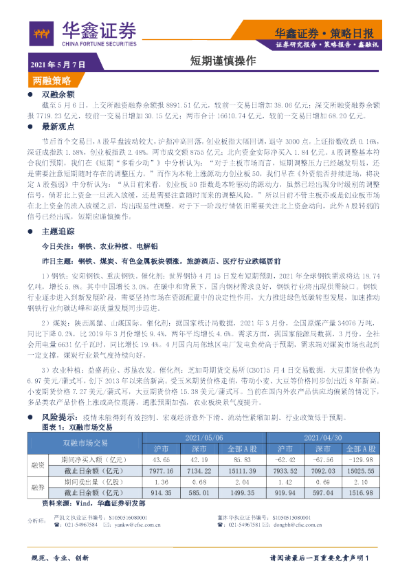 策略日报：短期谨慎操作