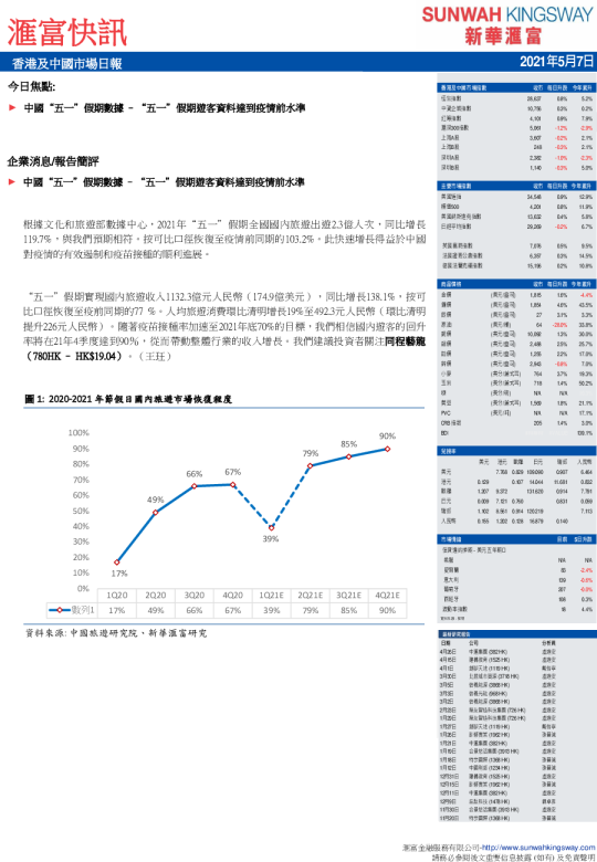 汇富快讯