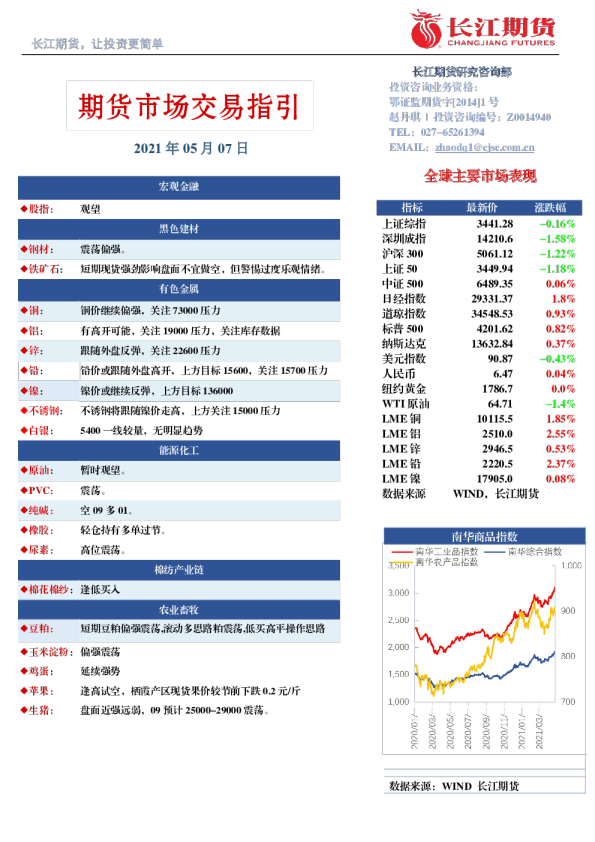 期货市场交易指引