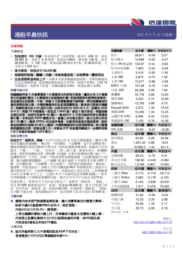 港股早晨快讯