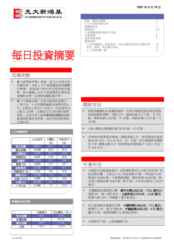 每日投资摘要