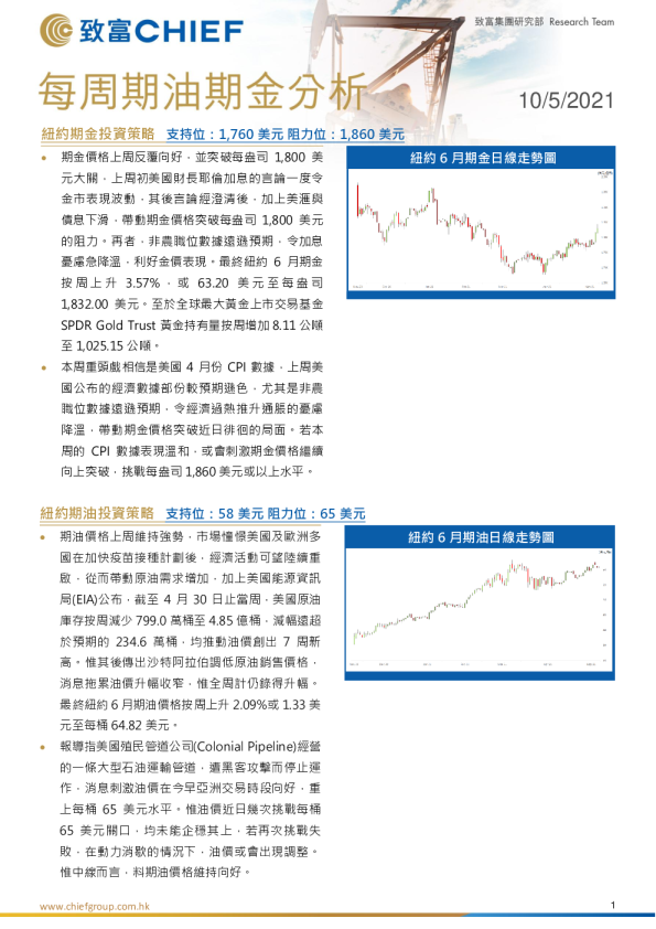 每周期油期金分析