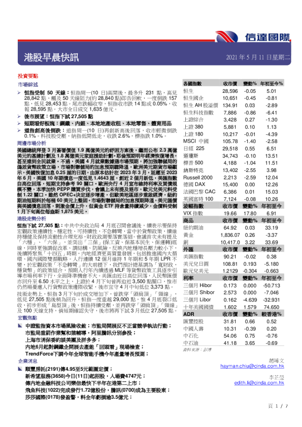 港股早晨快讯