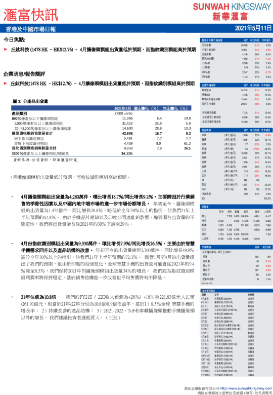 汇富快讯