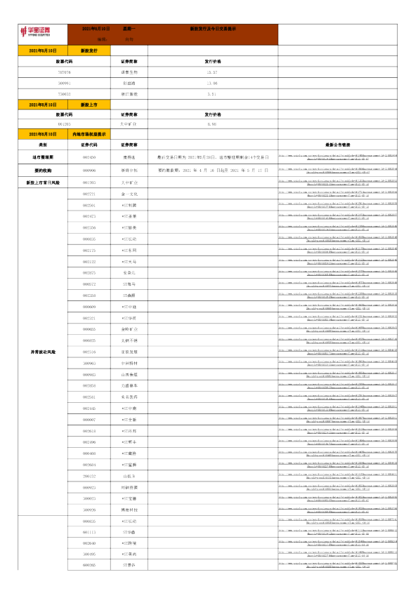 新股发行及今日交易提示