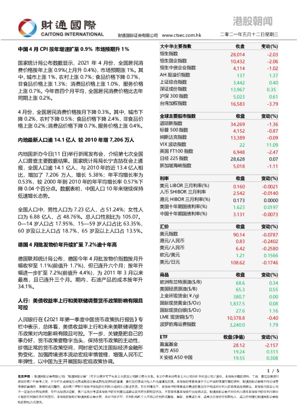 港股朝闻