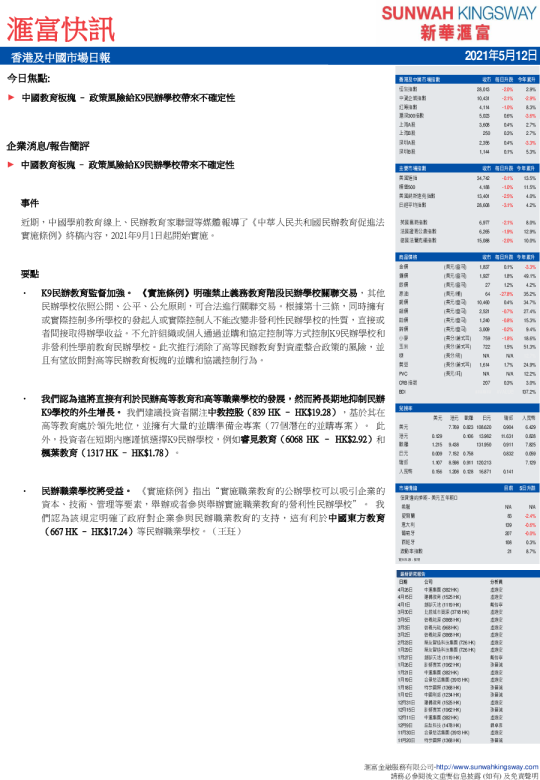 汇富快讯