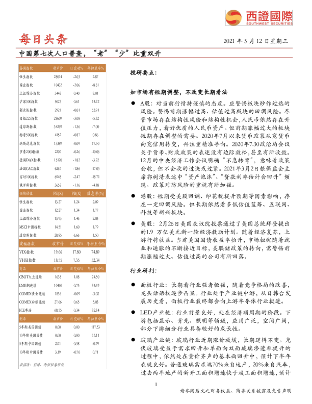 每日头条：中国第七次人口普查，“老”“少”比重双升