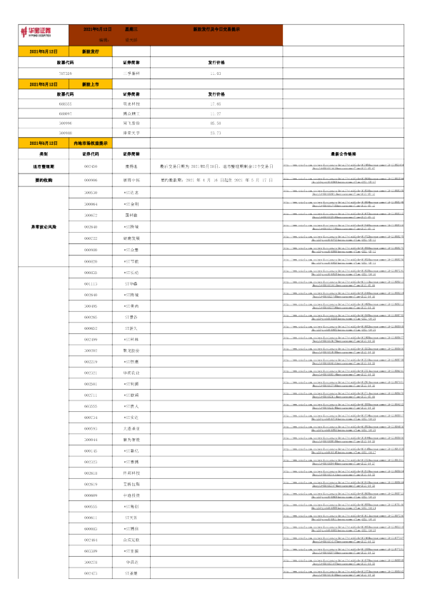 新股发行及今日交易提示