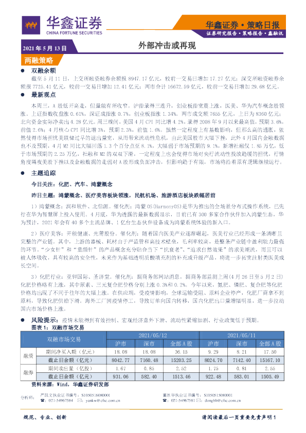 策略日报：外部冲击或再现