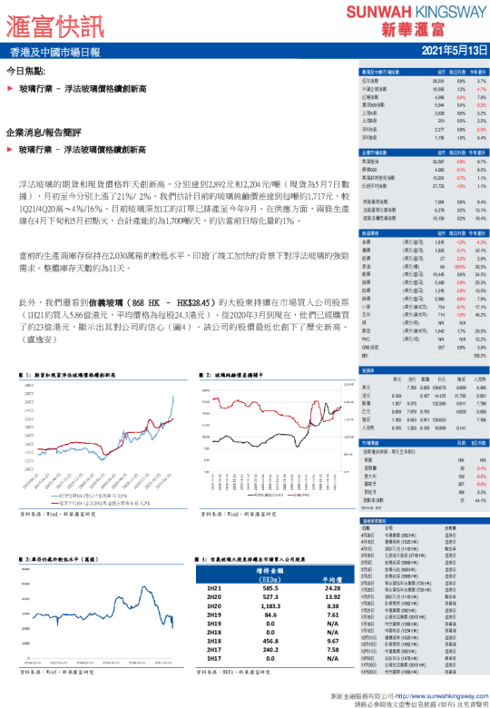 汇富快讯