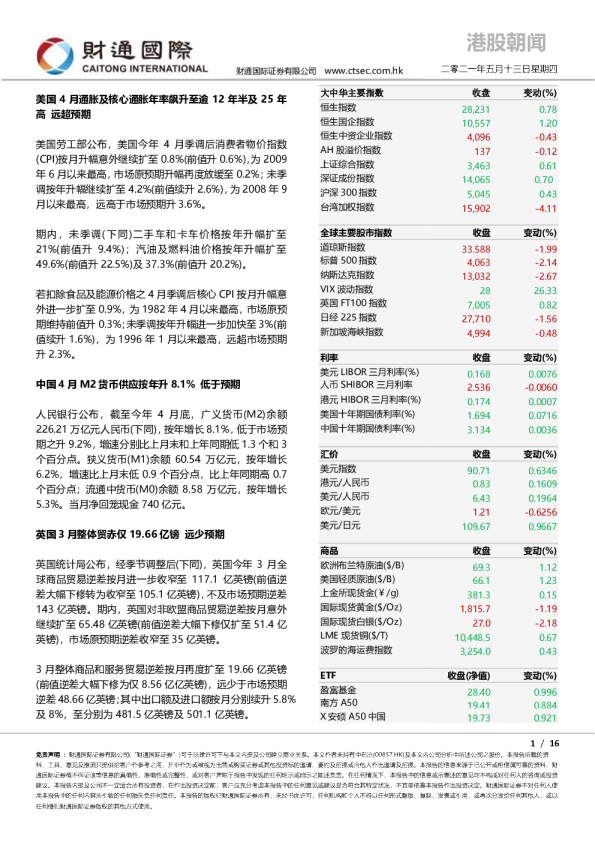 港股朝闻
