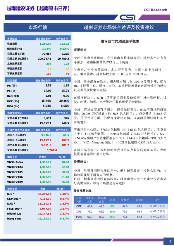越南股市日评：越南股市的顽强超乎想象