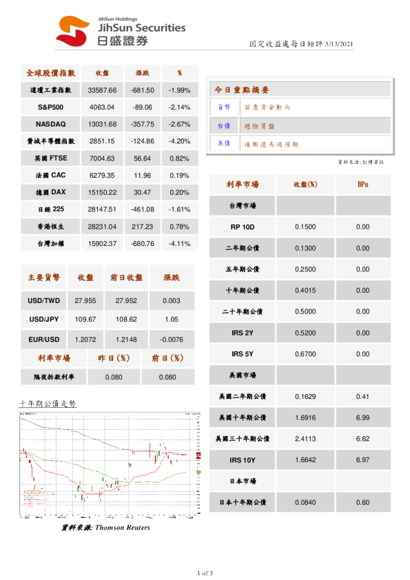 固定收益处每日短评