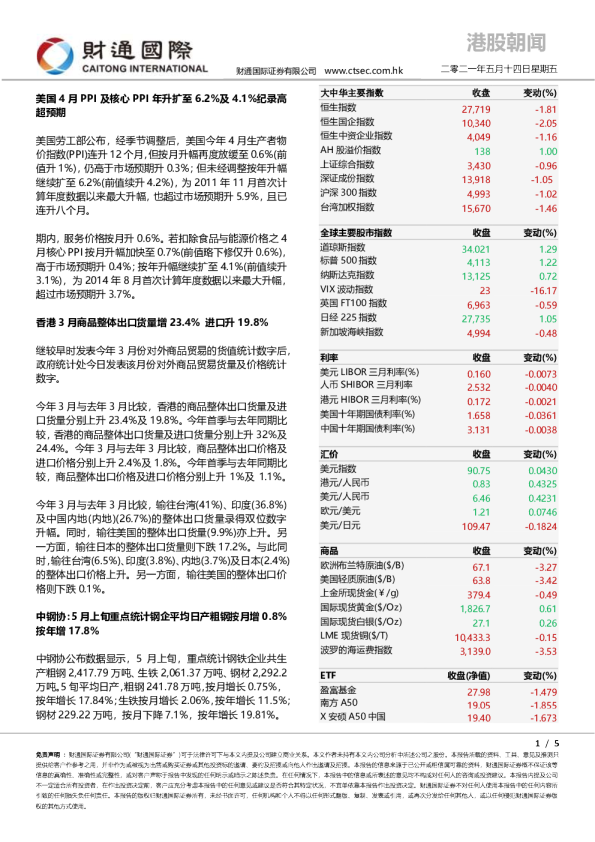 港股朝闻