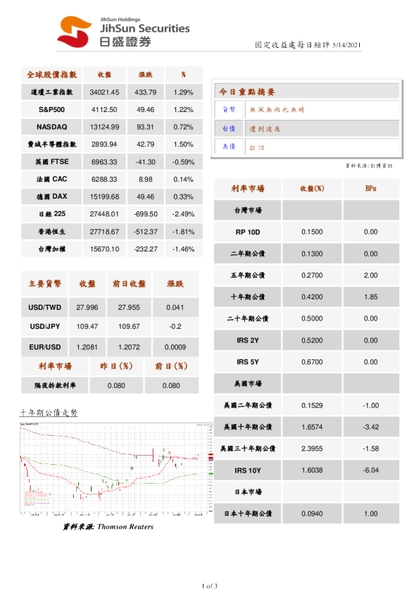 固定收益处每日短评