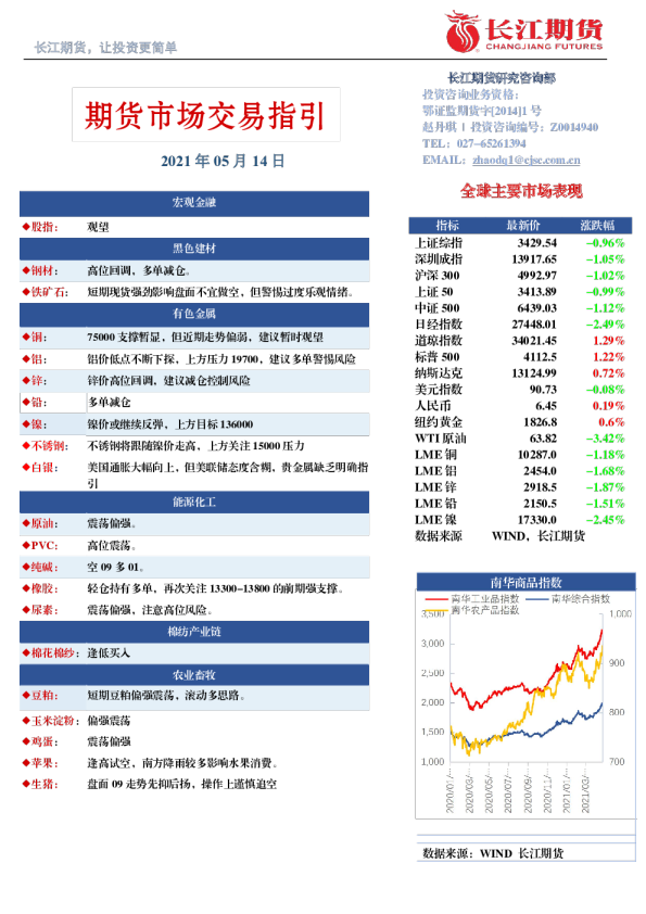 期货市场交易指引