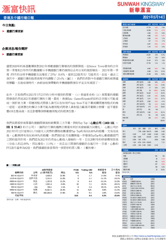 汇富快讯