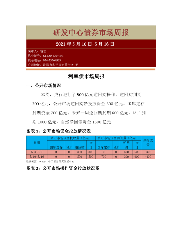 利率债市场周报
