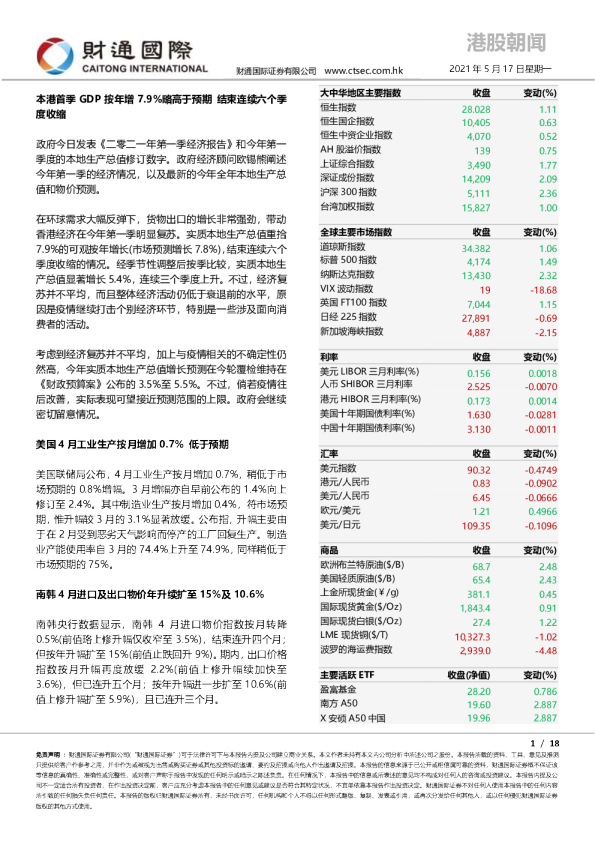 港股朝闻