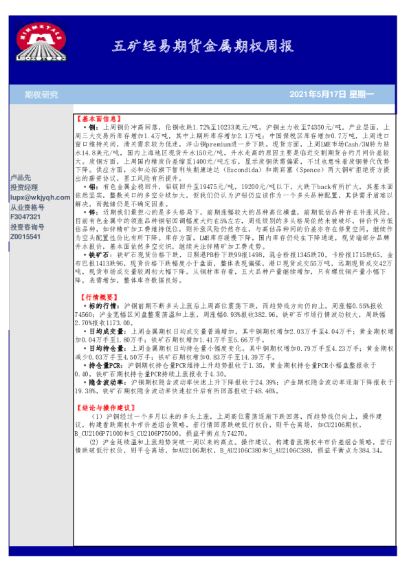 金属期权周报