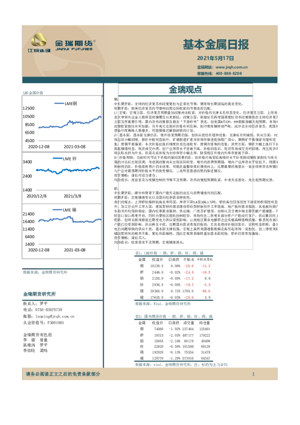 基本金属日报