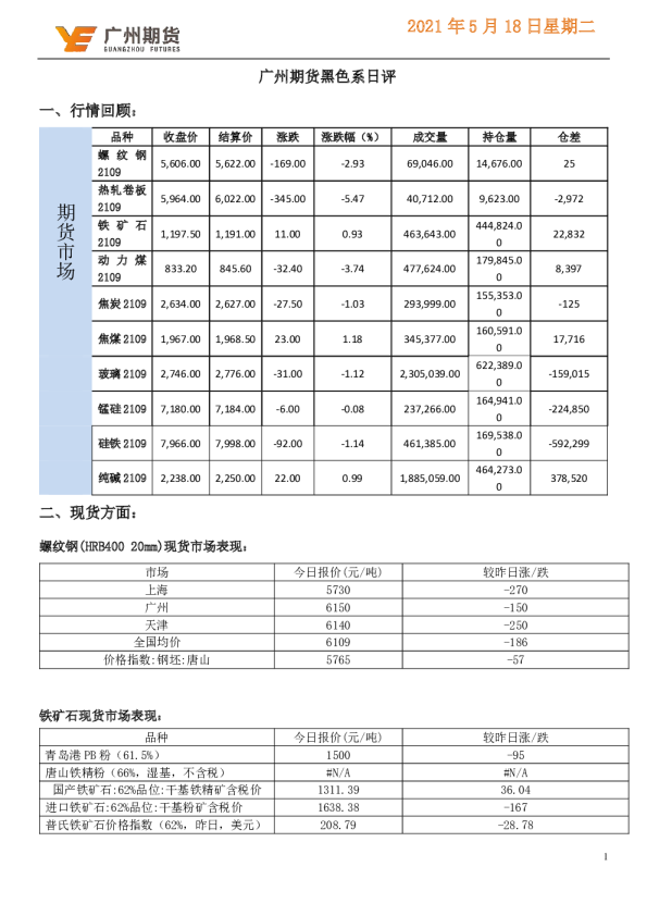 黑色系日评