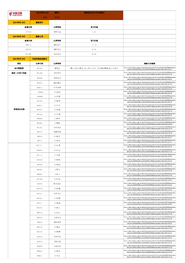 新股发行及今日交易提示