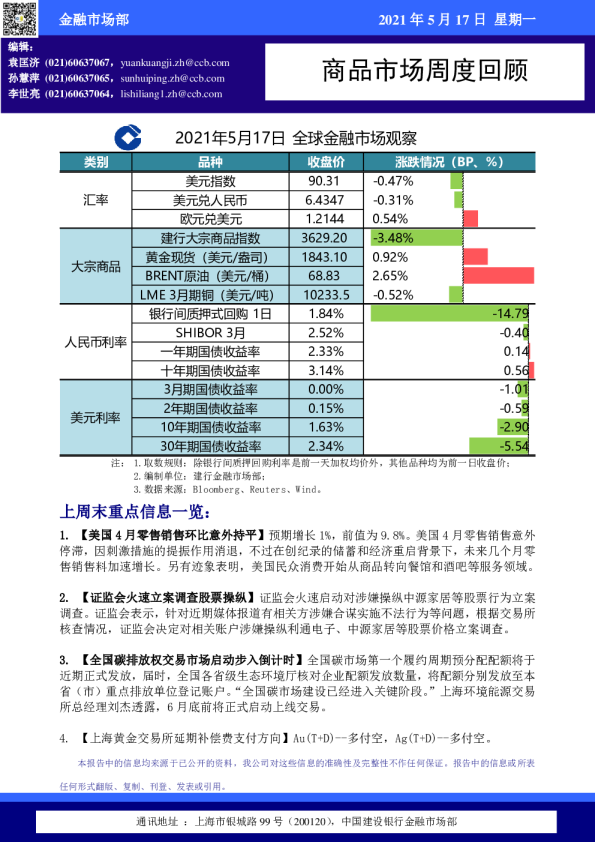 商品市场周度回顾
