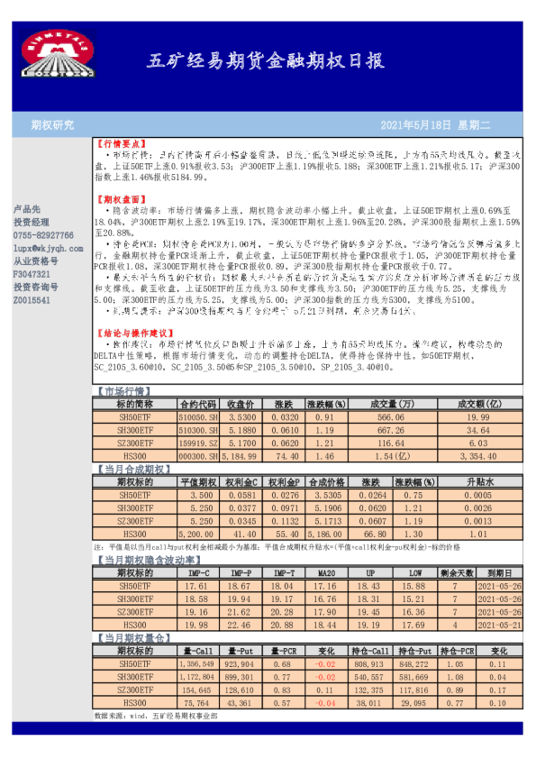 五矿经易期货金融期权日报