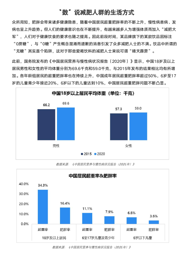 “数”说减肥人群的生活方式