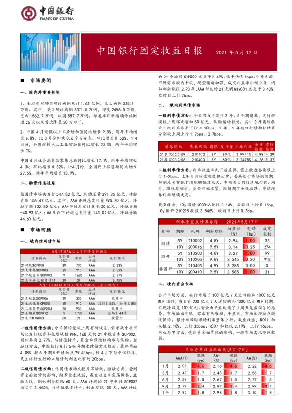 固定收益日报2021年5月18日