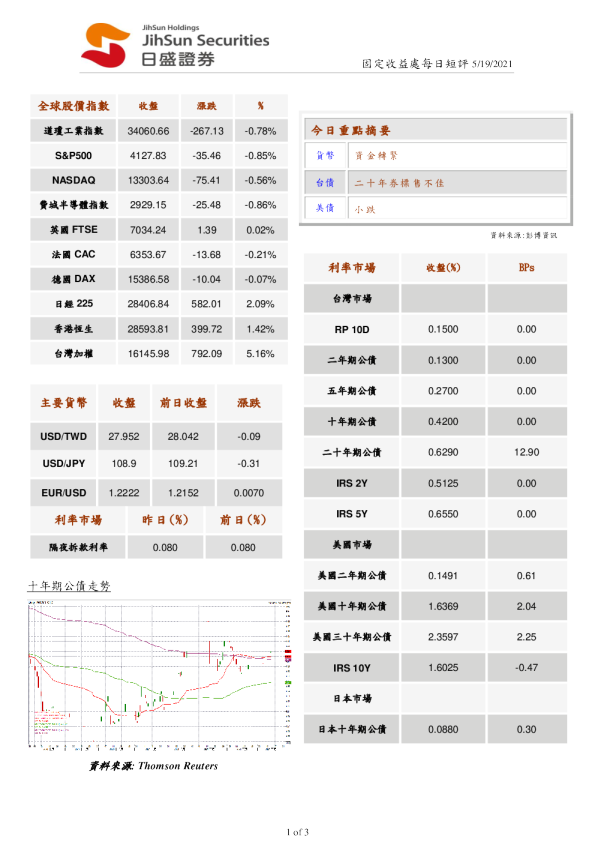 固定收益处每日短评