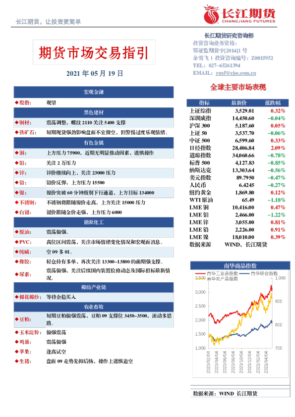 期货市场交易指引