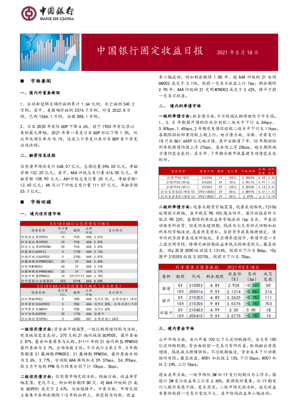 固定收益日报2021年5月19日