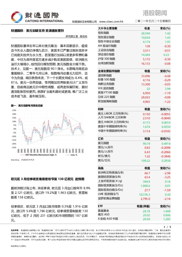 财通国际港股朝闻