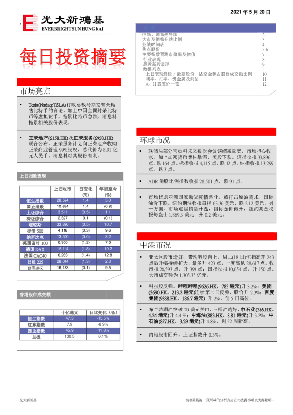 每日投资摘要