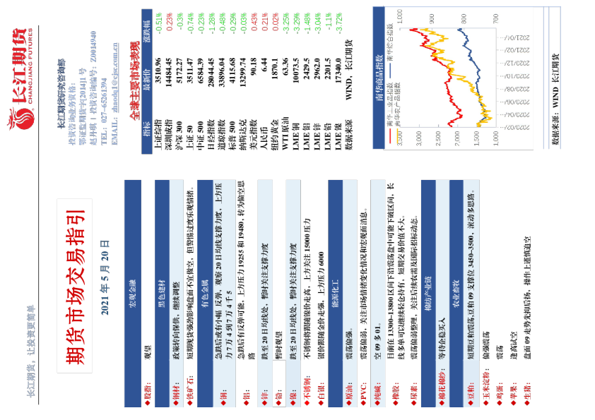 期货市场交易指引
