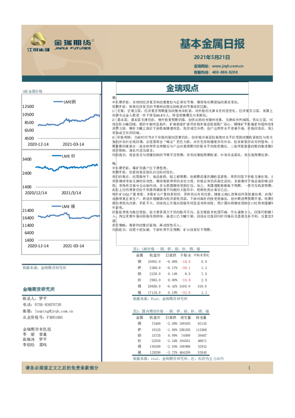 基本金属日报