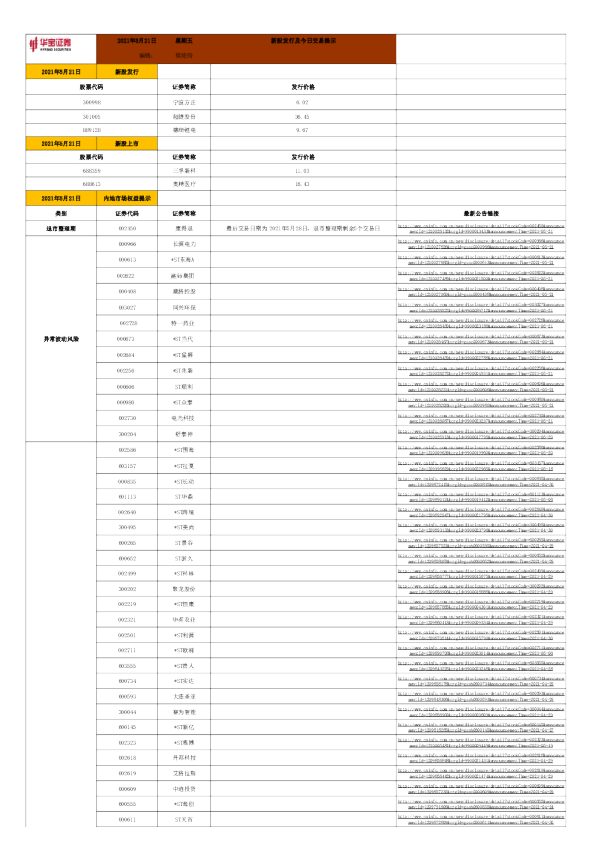 新股发行及今日交易提示