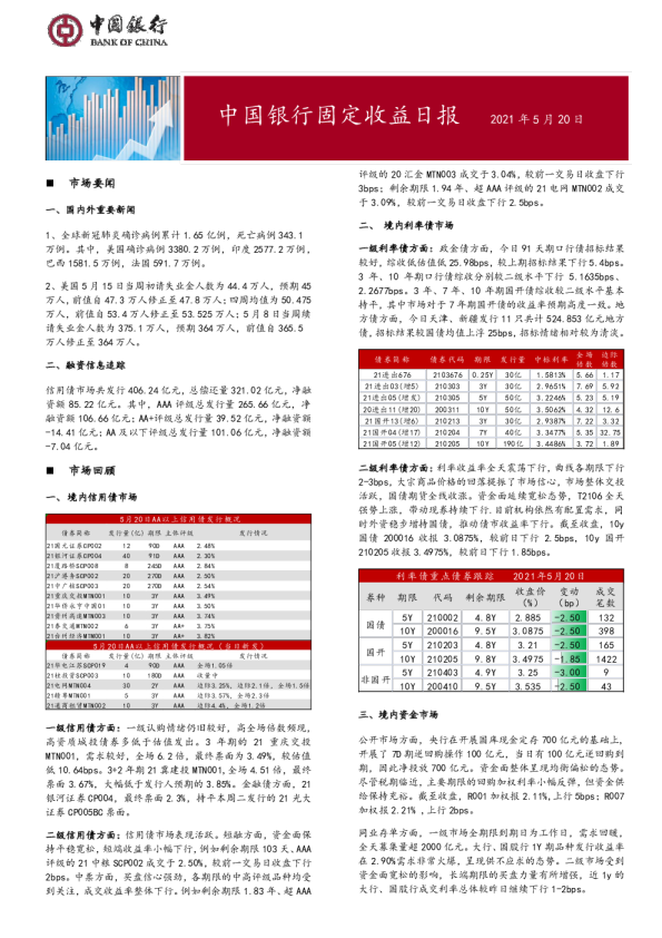 固定收益日报2021年5月21日