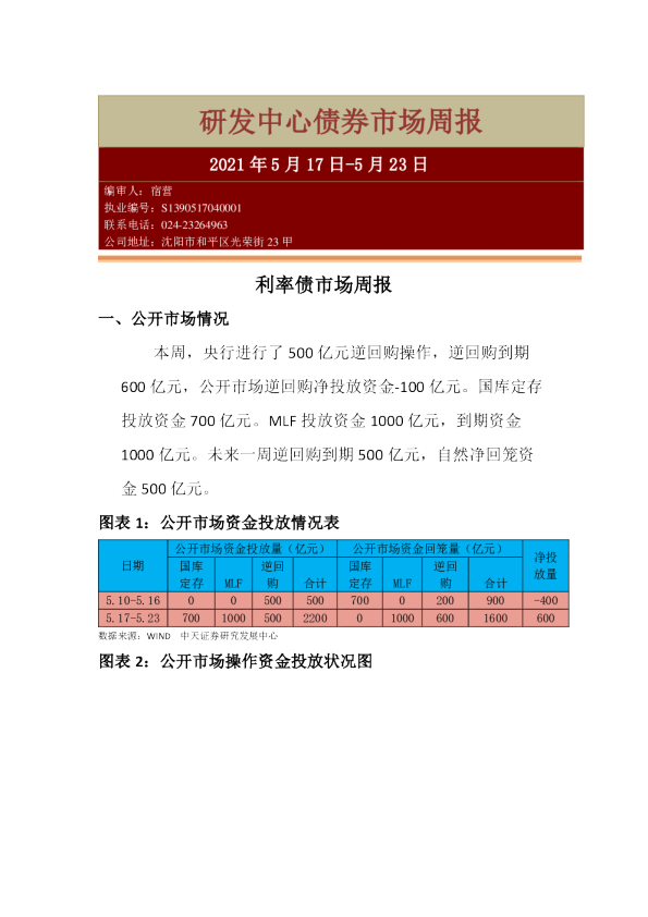 研发中心债券市场周报