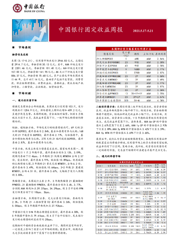 固定收益周报2021年5月24日