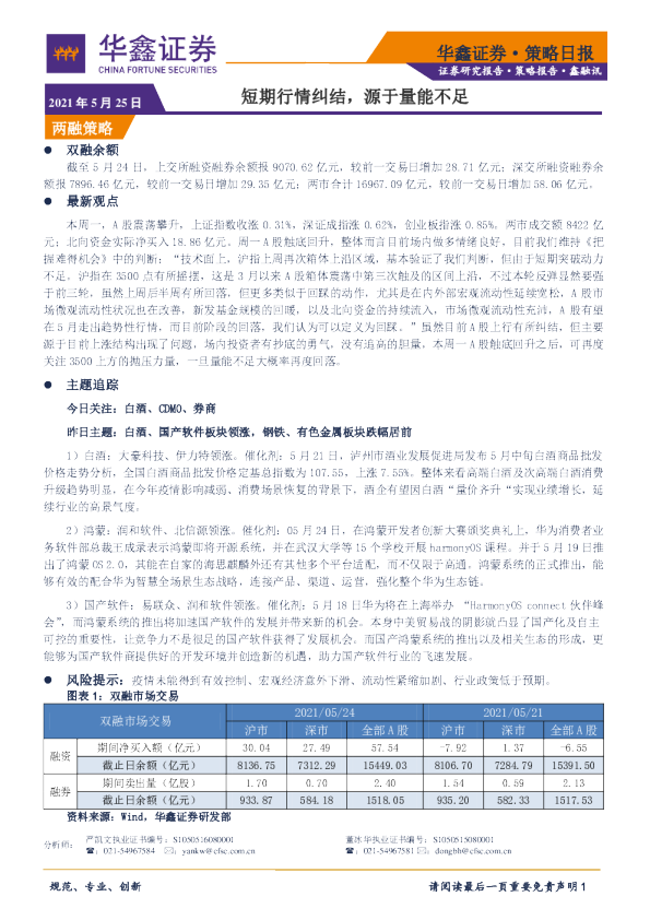 策略日报：短期行情纠结，源于量能不足