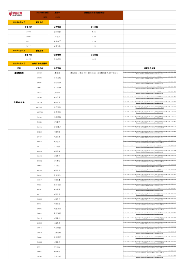 新股发行及今日交易提示