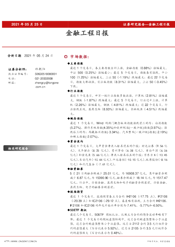 金融工程日报