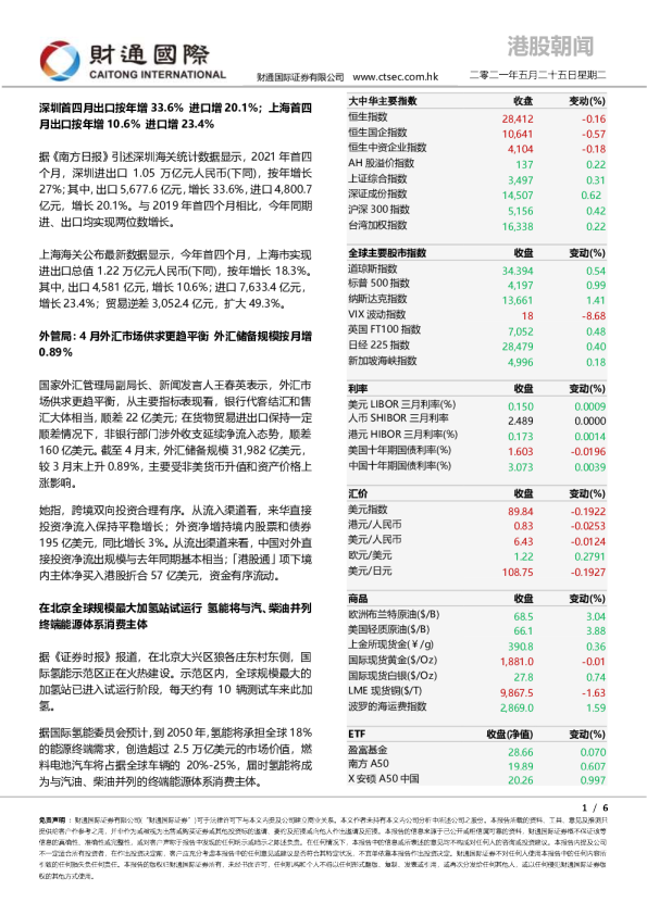 港股朝闻