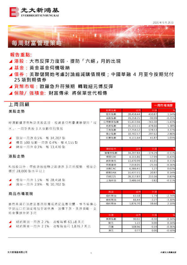 每周财富管理策略